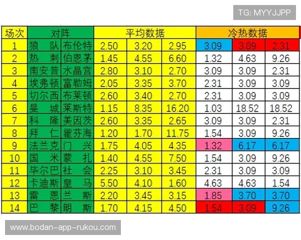免费波胆预测论坛避坑指南彩票数字高频玩法防骗秘诀
