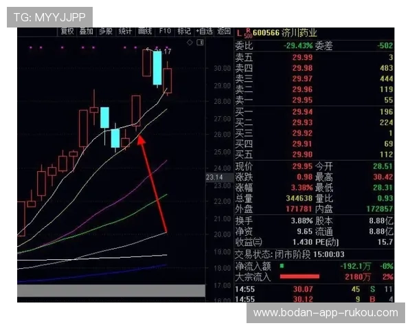 怎么分析波胆最准 避坑防骗稳赢思路 怎么分析波胆最准 避坑防骗稳赢思路